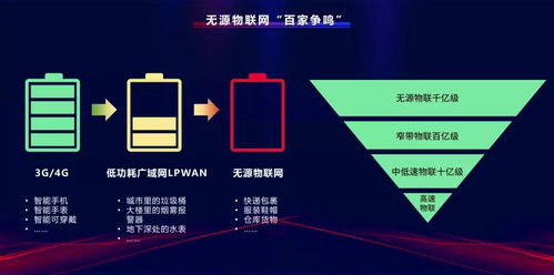 2022年物聯(lián)網(wǎng)通信技術的六大風向