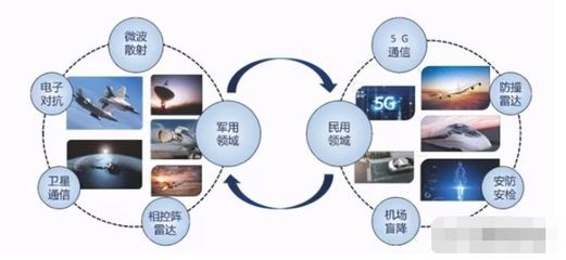 唯一實現(xiàn)量產的軍用毫米波有源相控陣上市公司 多款產品剛剛定型，通訊技術迎來新突破